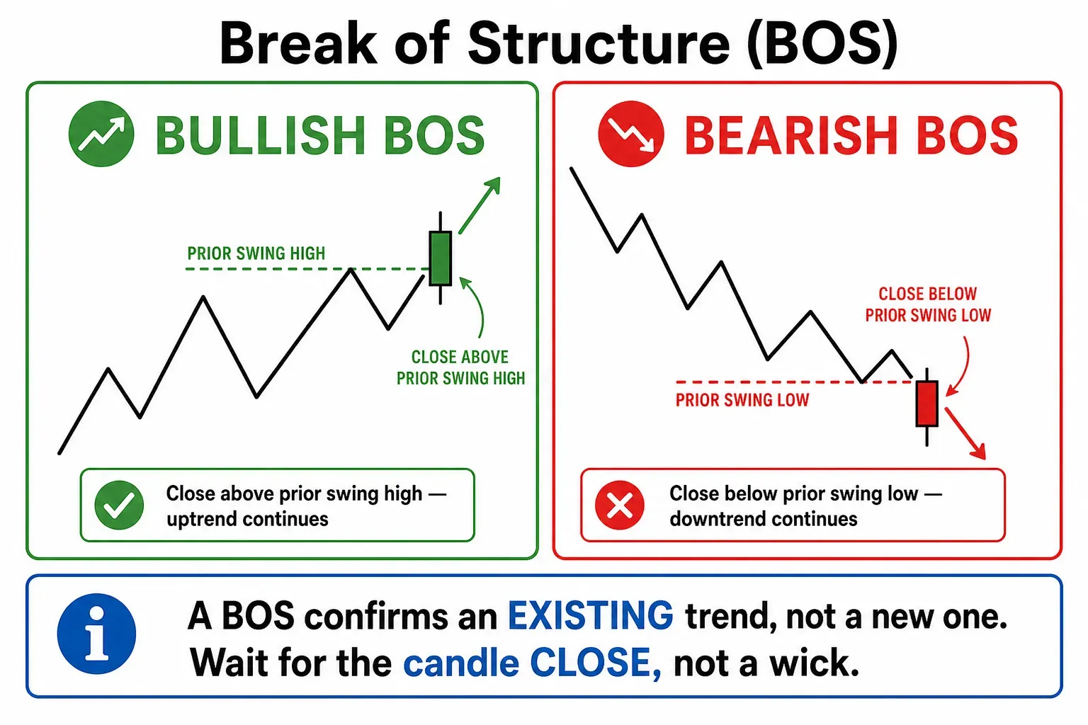 NEAR BOS Crypto Analysis 2026: Infrastructure Upgrades, Market Research & Strategic Tools for Scaling