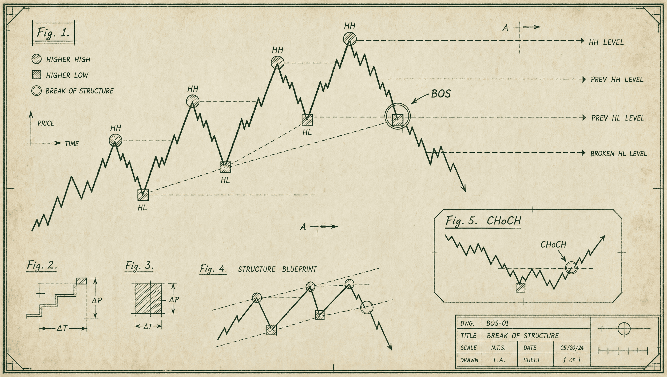 NEAR BOS Crypto Analysis
