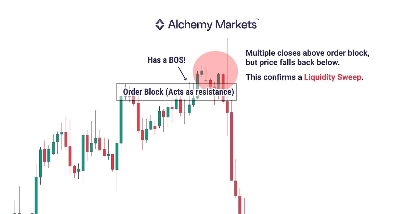 NEAR BOS Crypto