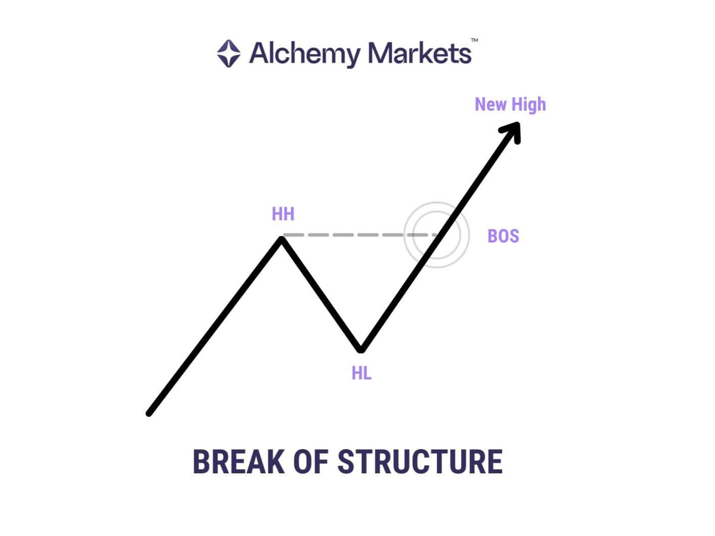 NEAR BOS Crypto