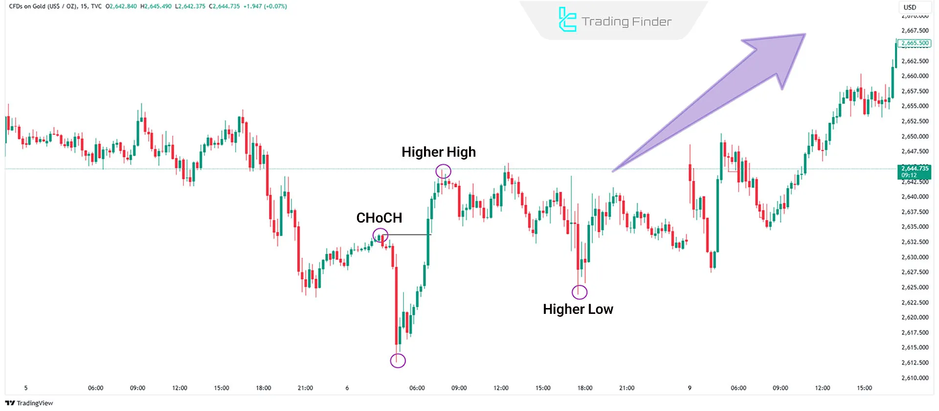 NEAR BOS Crypto Analysis