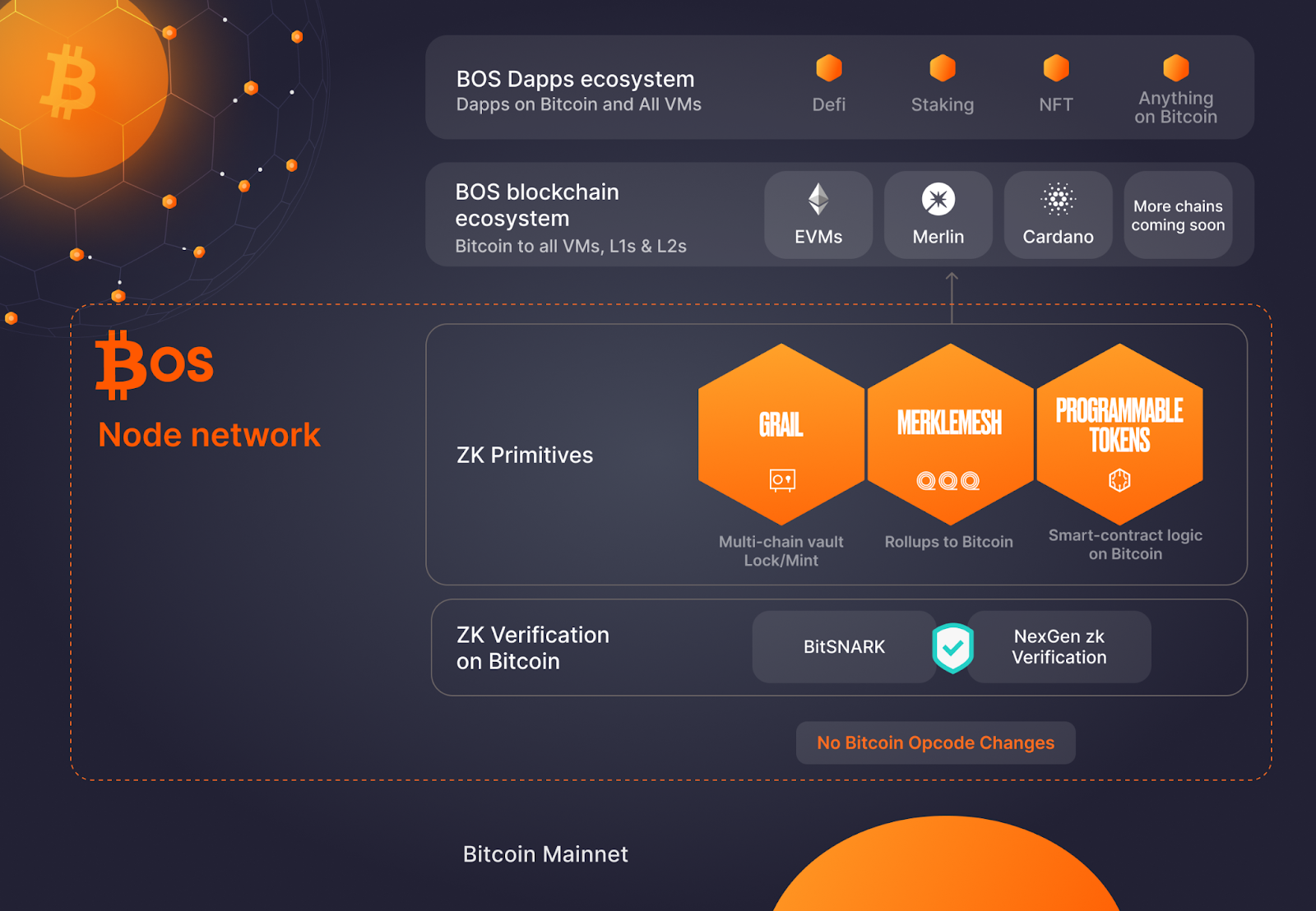 NEAR BOS Crypto Infrastructure in