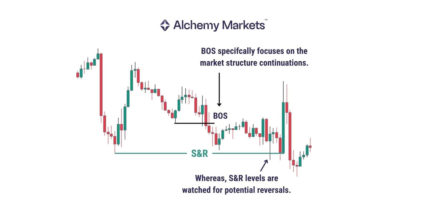 NEAR BOS Crypto Analysis: How the Blockchain OS Changes Market Dynamics
