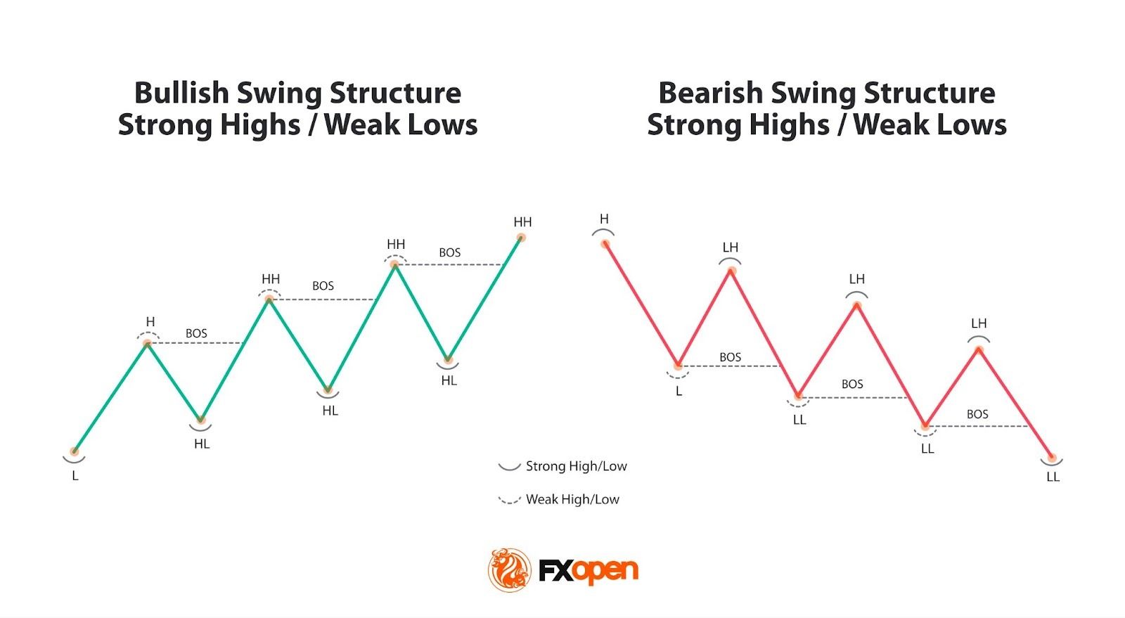 NEAR BOS Crypto Analysis