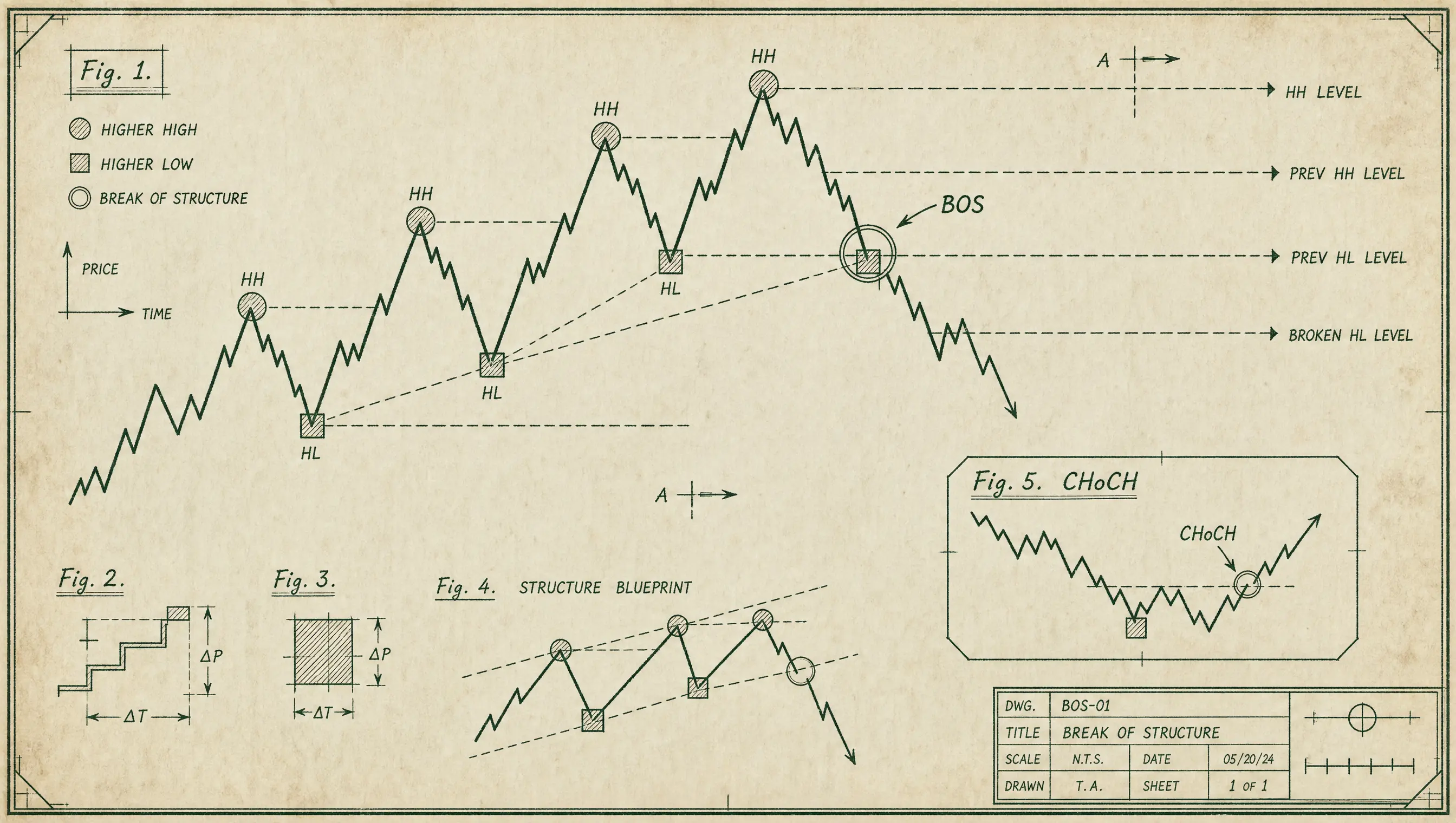 NEAR BOS Crypto Analysis
