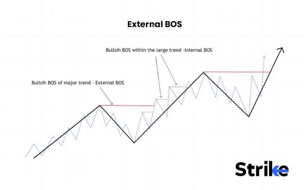 NEAR BOS Crypto Analysis