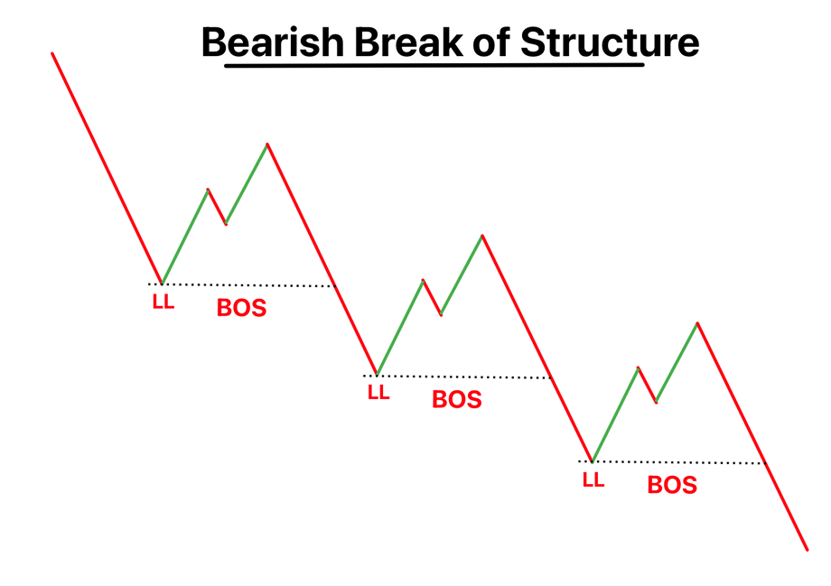 NEAR BOS Crypto Analysis