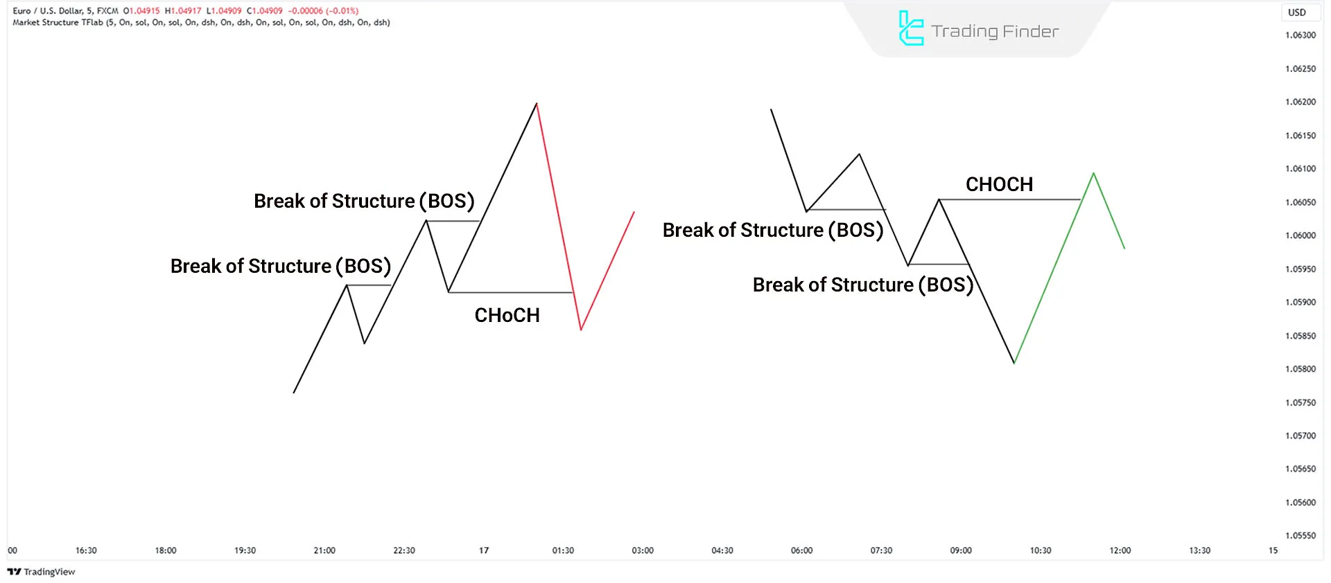 NEAR BOS Crypto Analysis