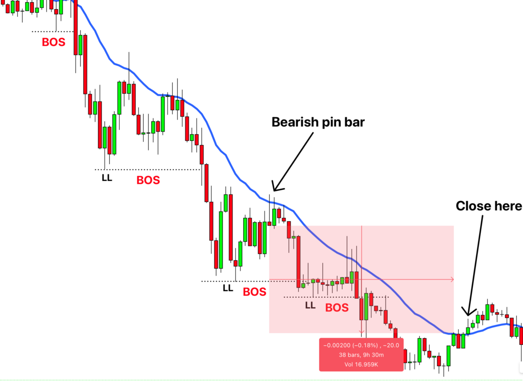 NEAR BOS Crypto Strategy in