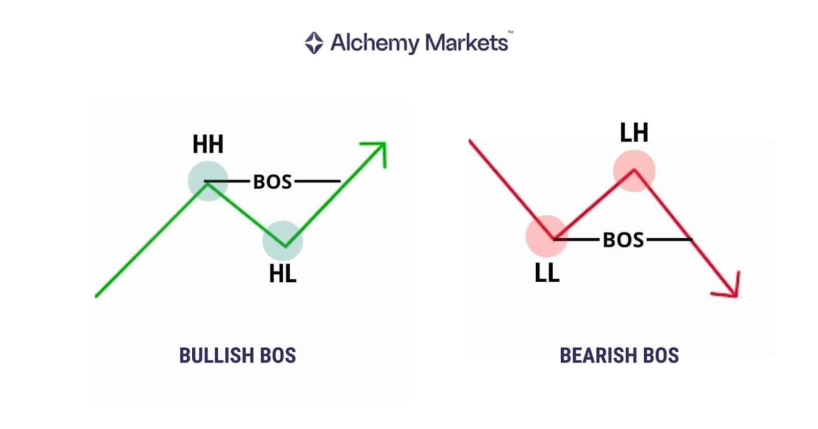 NEAR BOS Crypto