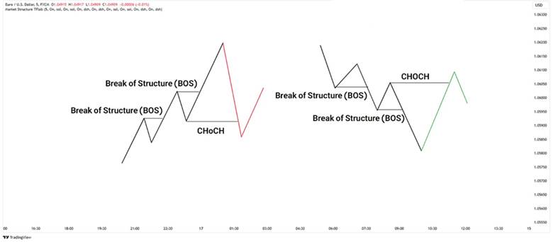 NEAR BOS Crypto Analysis