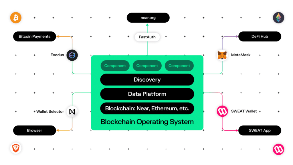 NEAR BOS Crypto
