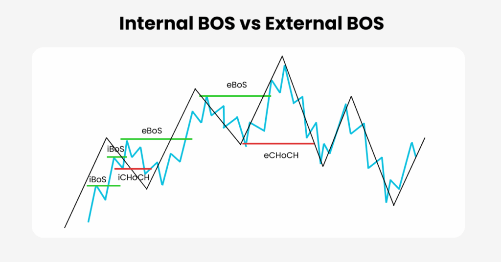 near bos crypto market research