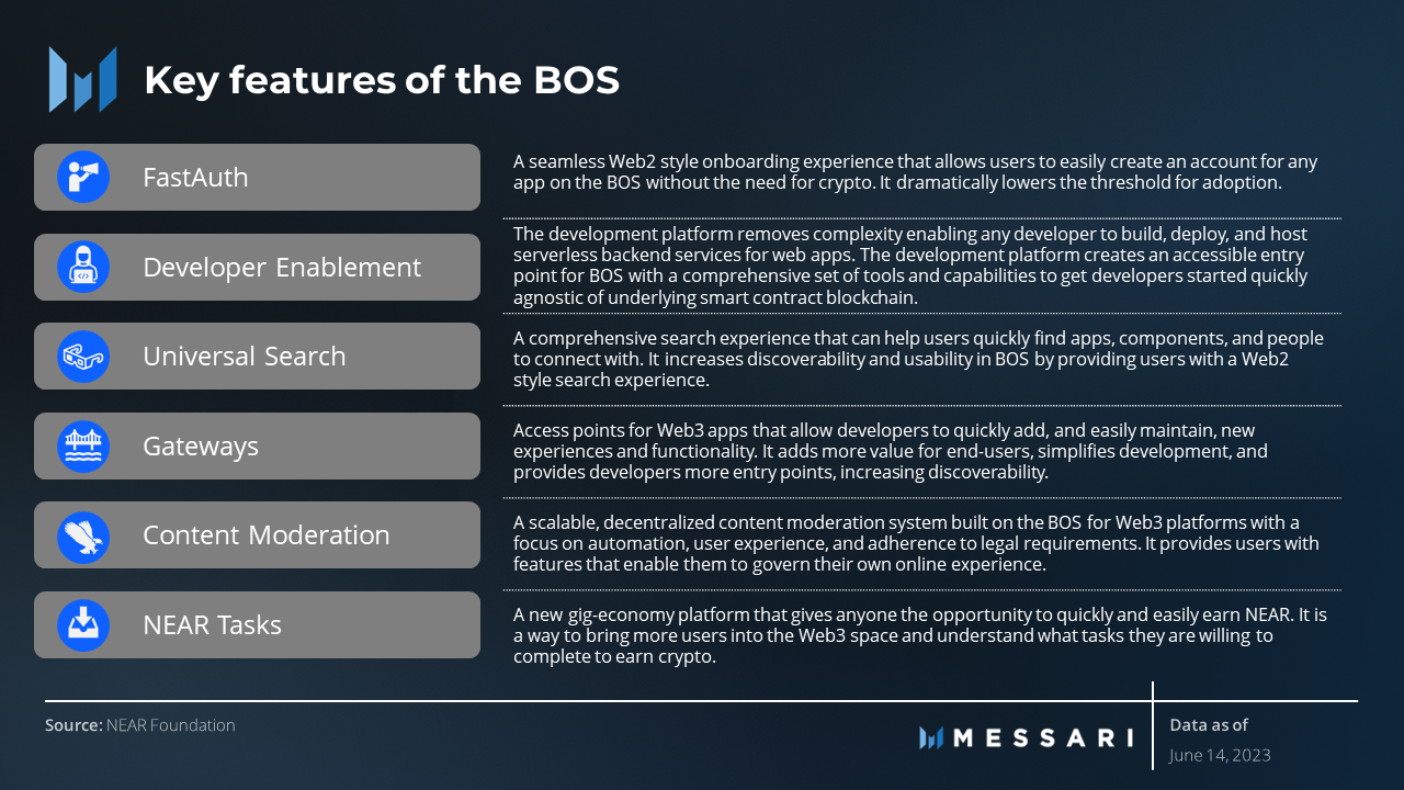 NEAR BOS Crypto
