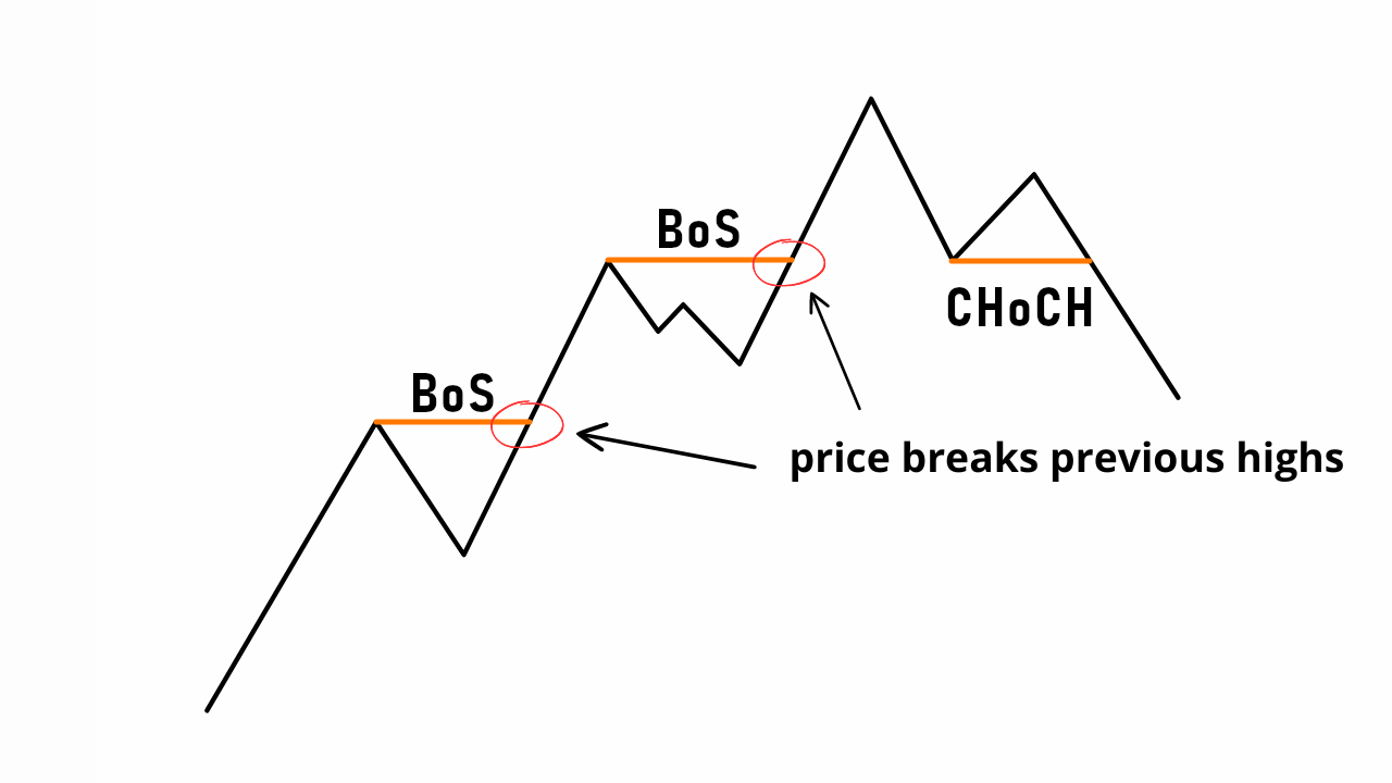 NEAR BOS Crypto Analysis