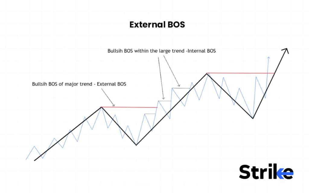NEAR BOS Crypto