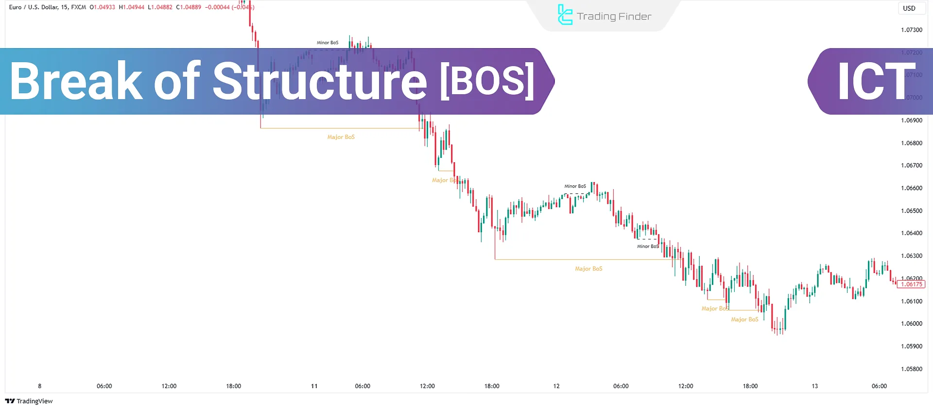 NEAR BOS Crypto